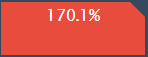 Percent Example